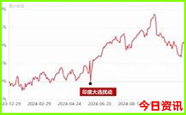 吉林三日游必去景点