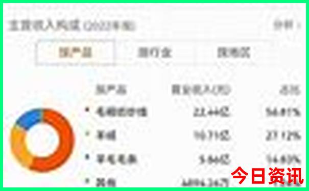 中国最值得去旅游的地方有哪些